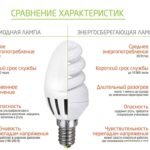 Основные причины покупки светодиодных ламп