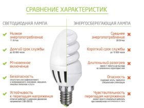 Основные причины покупки светодиодных ламп