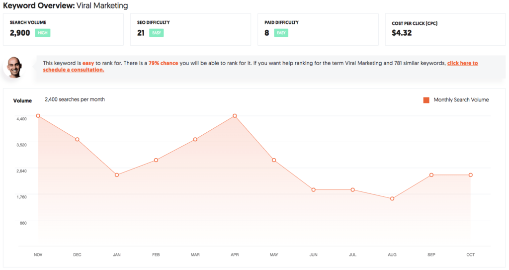 Tracking keywords