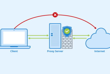 ЧТО ТАКОЕ IP-АДРЕС ПРОКСИ И НОМЕР ПОРТА?