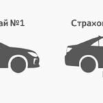 Что представляет собой франшиза в автостраховании
