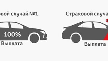 Что представляет собой франшиза в автостраховании