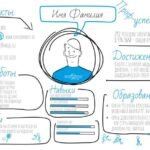 Как составить грамотное резюме