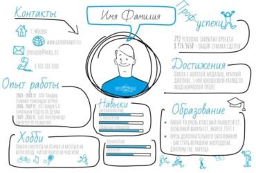 Как составить грамотное резюме