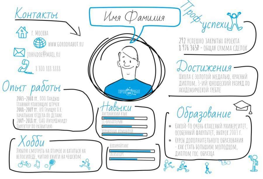 Как составить грамотное резюме