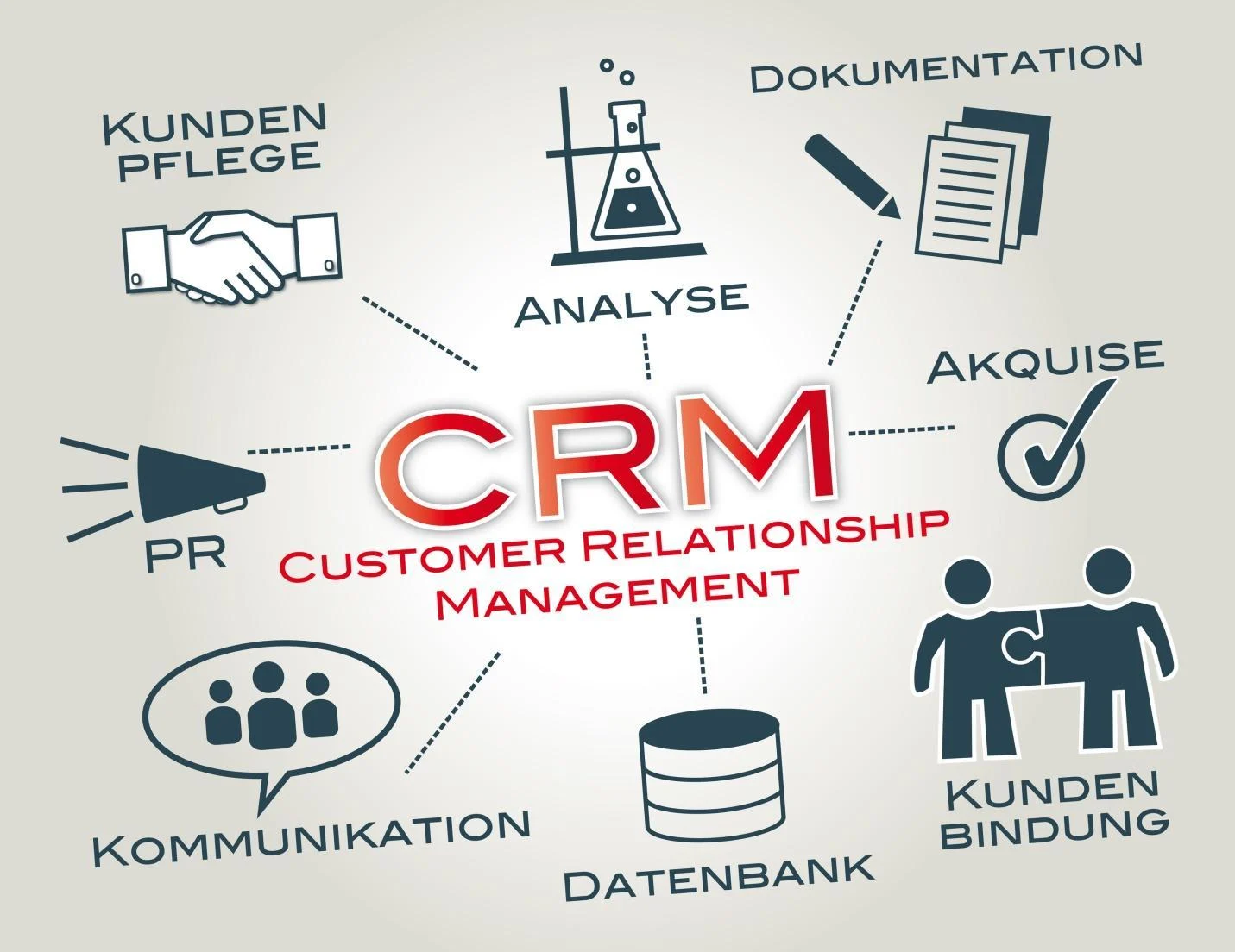 Главные преимущества использования CRM-систем для бизнеса