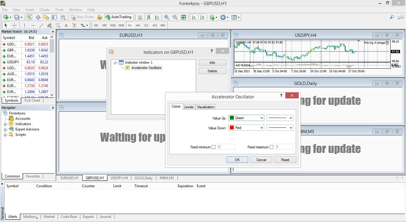 Forex4you это афера? Отзывы и описание