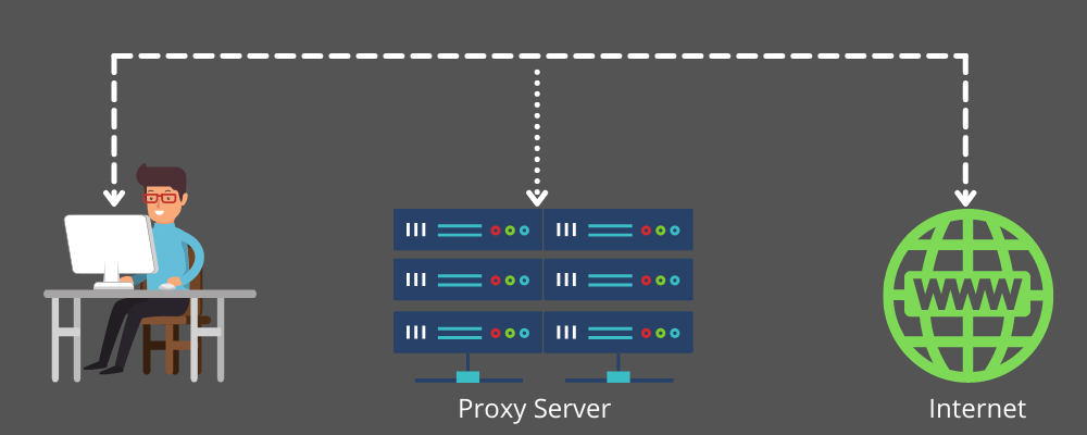 A Comprehensive Guide to Datacenter Proxy Servers and Their Benefits for Businesses Body