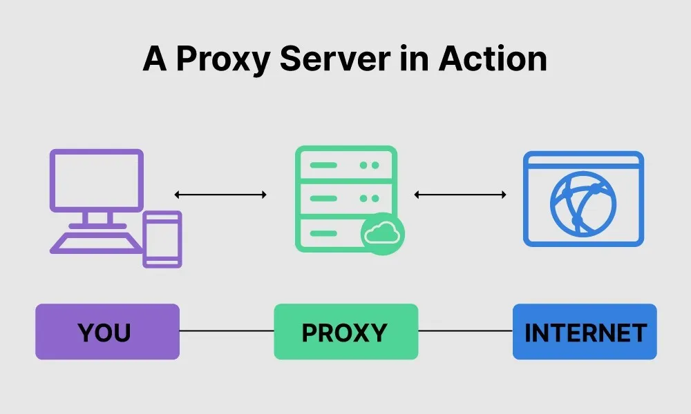 The Benefits of Using a Proxy for Business & How to Get the Most Out of Your Proxy Solution