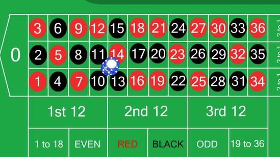 Что такое рулетка и почему рулетку нельзя обыграть