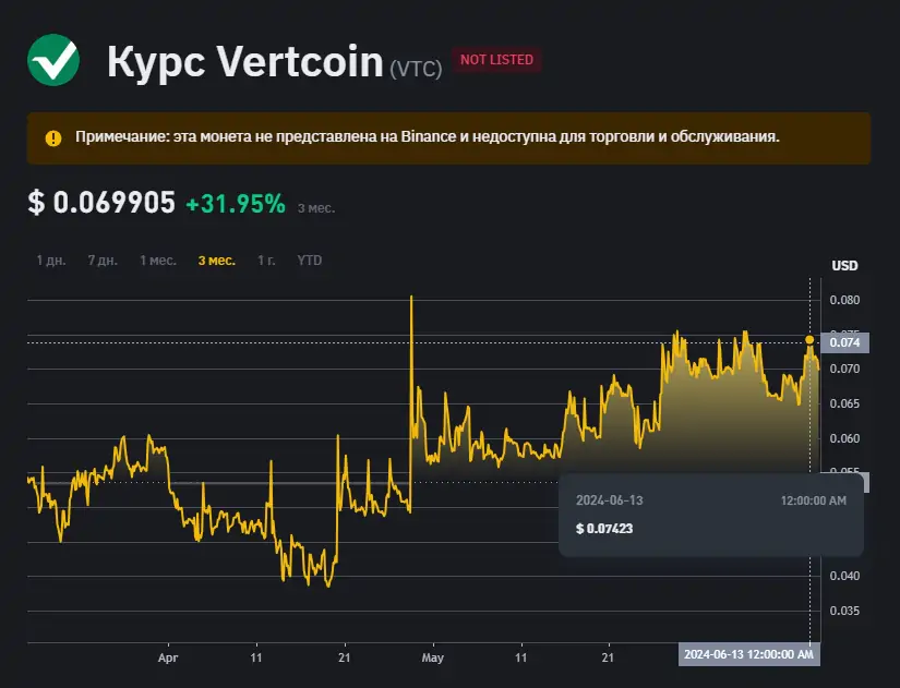 Когда будет листинг криптовалюты VERT?