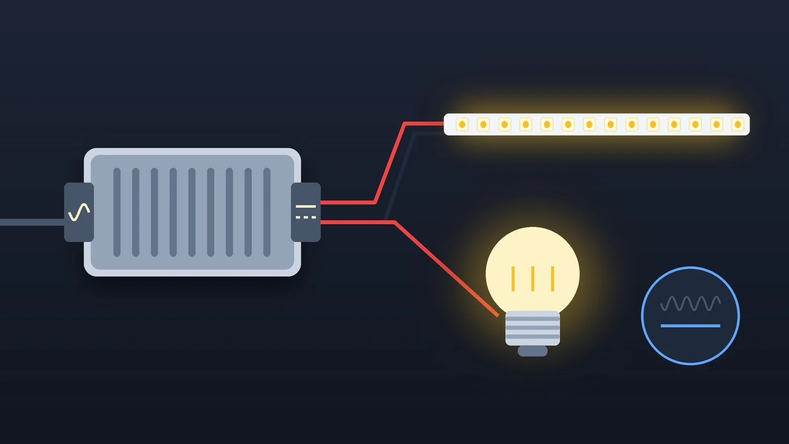 LED-драйвер із входом змінного струму й виходом постійного, під'єднані світлодіодна стрічка та лампа